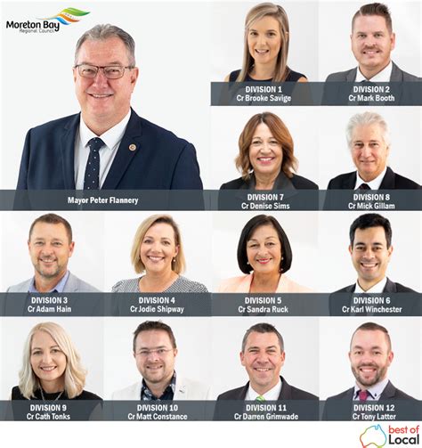mbrc councillors